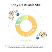 The Dog's Smart Self-rolling Bouncy Ball, With Safe Materials And Self-rolling And Bouncing Technology, Brings Great Fun To Animal Friends