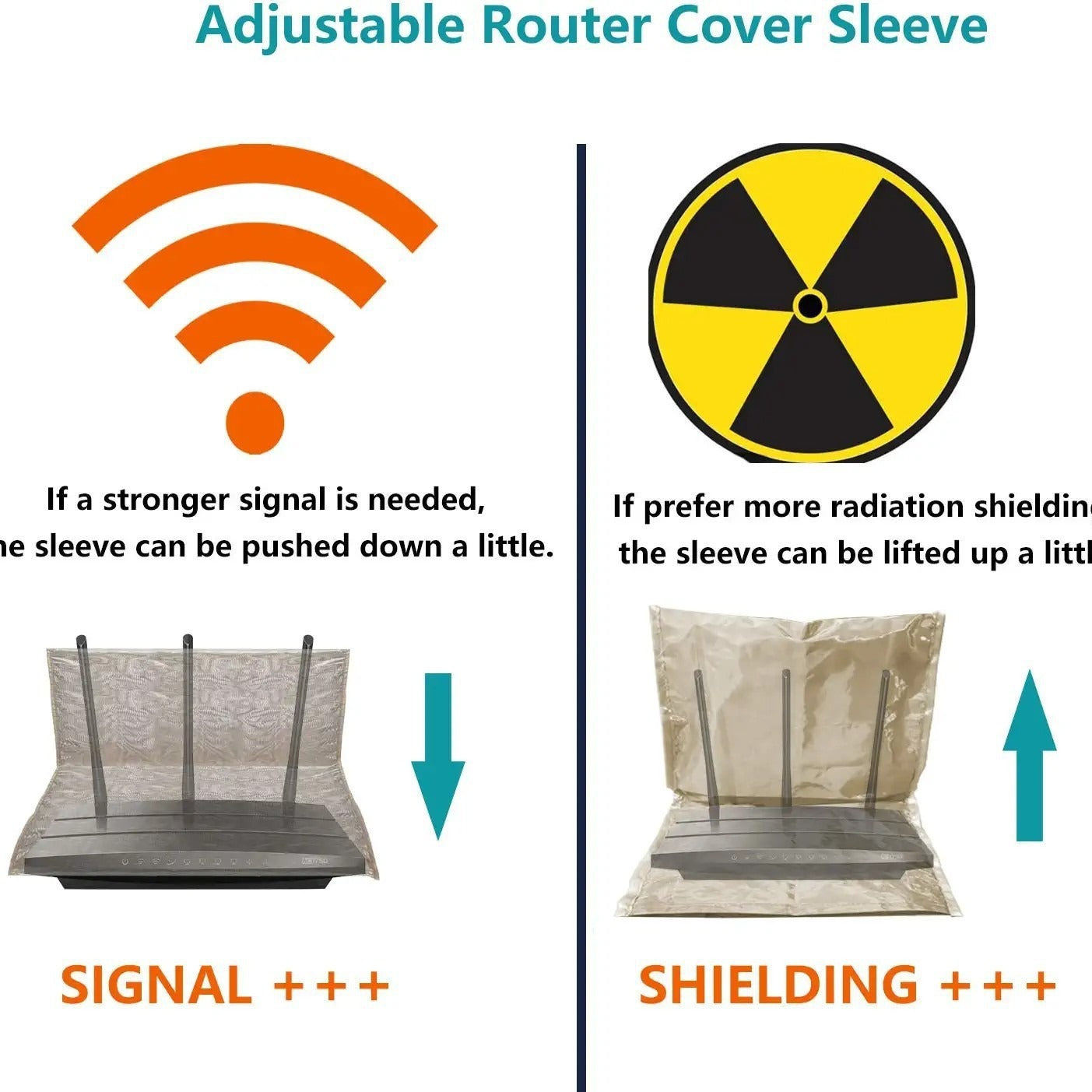 Router Radiation Cover Household