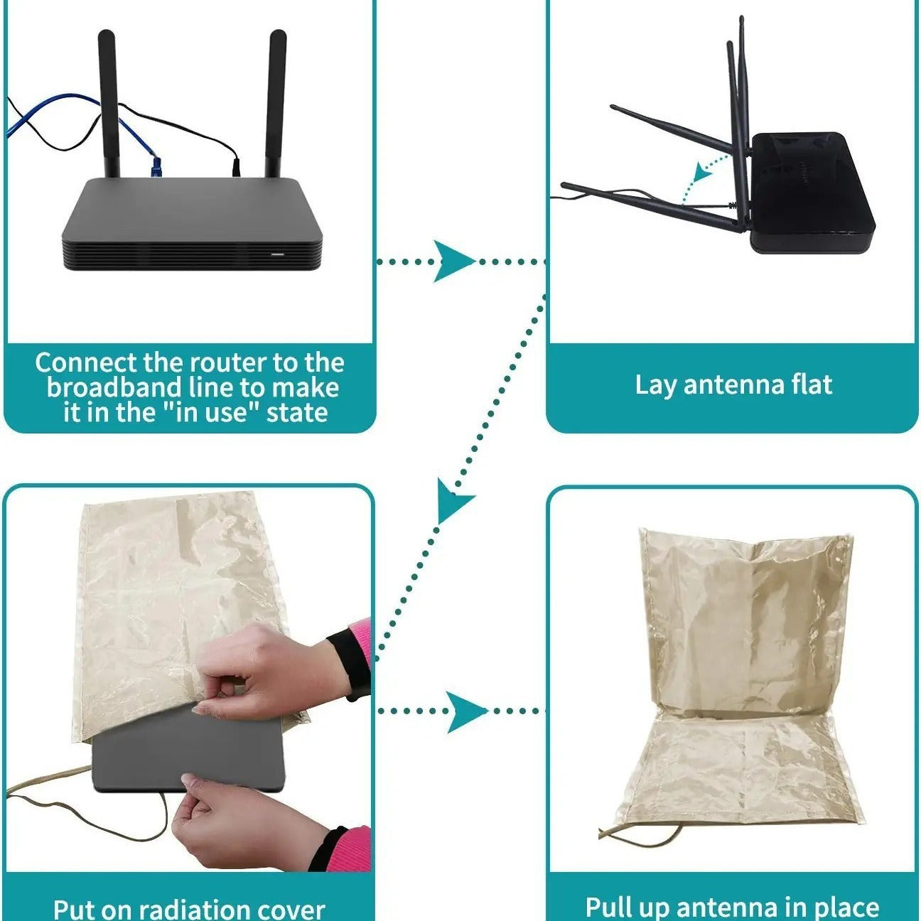 Router Radiation Cover Household