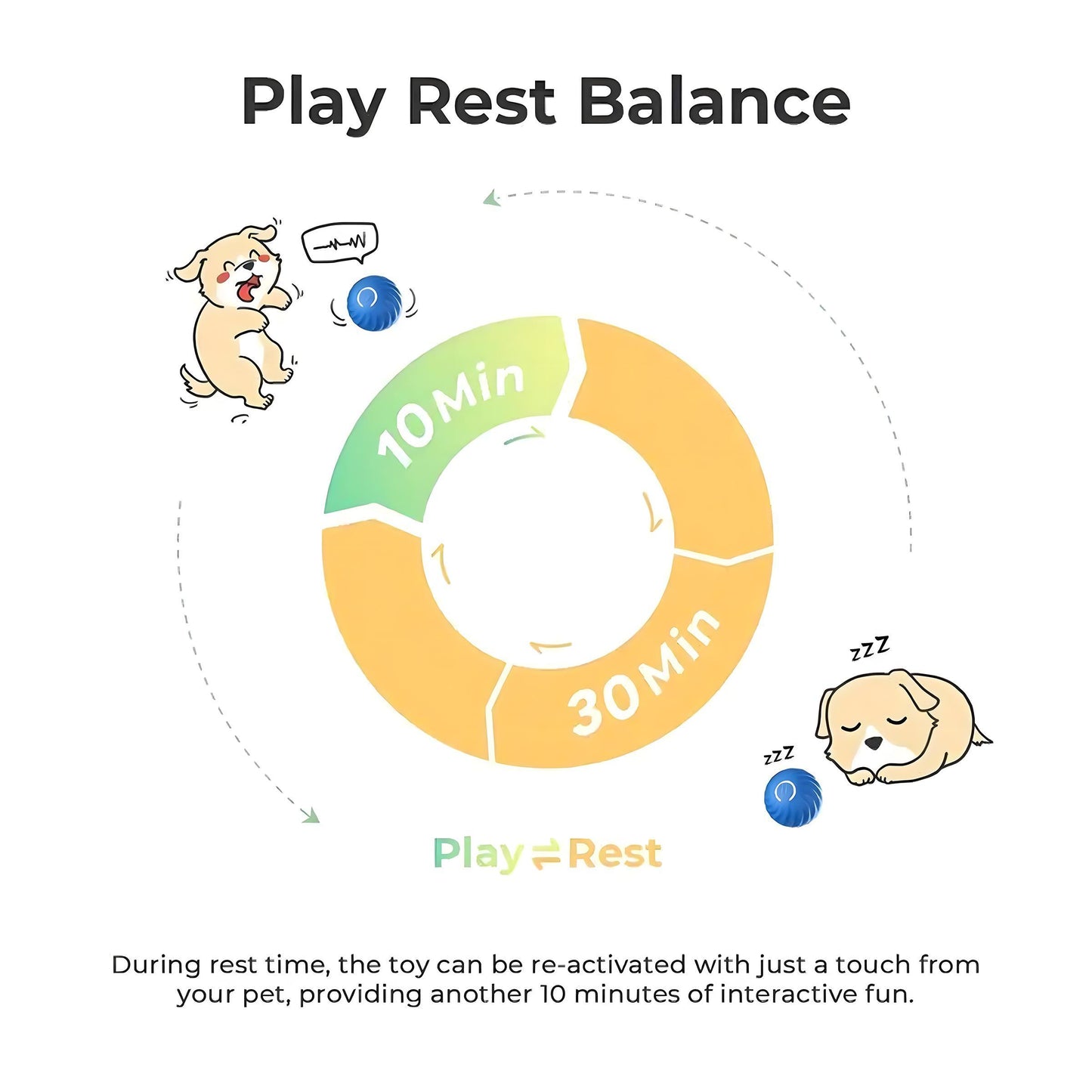 The Dog's Smart Self-rolling Bouncy Ball, With Safe Materials And Self-rolling And Bouncing Technology, Brings Great Fun To Animal Friends